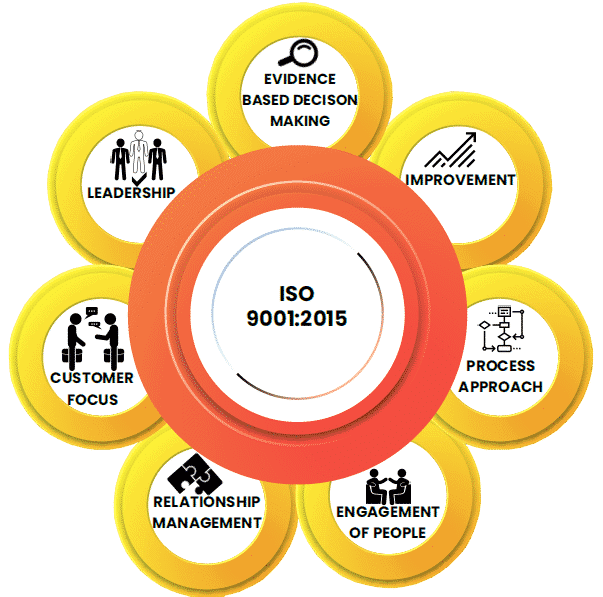 ISO Benefits