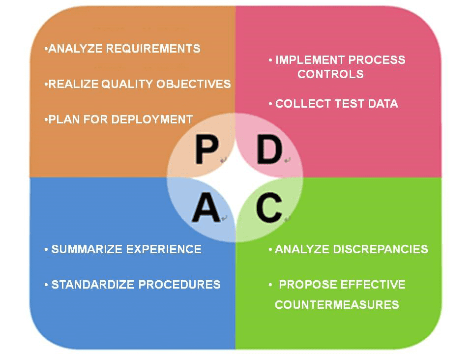 PDAC